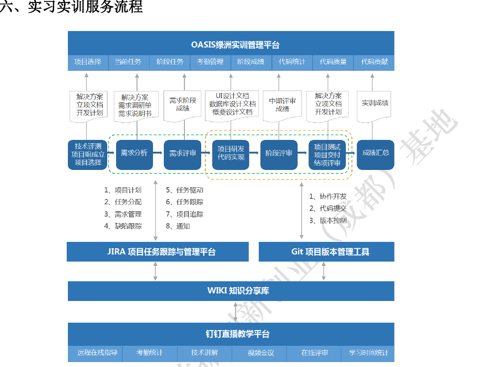 实习实训服务流程
