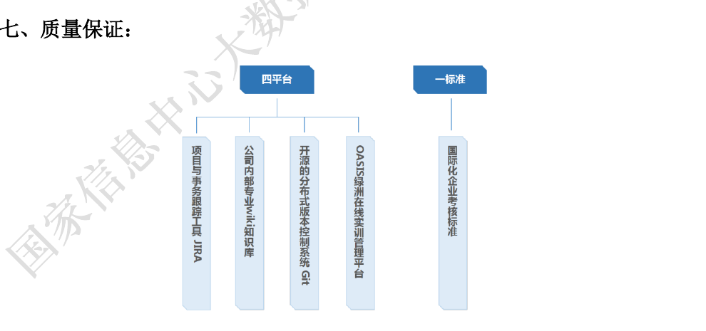 四平台一标准
